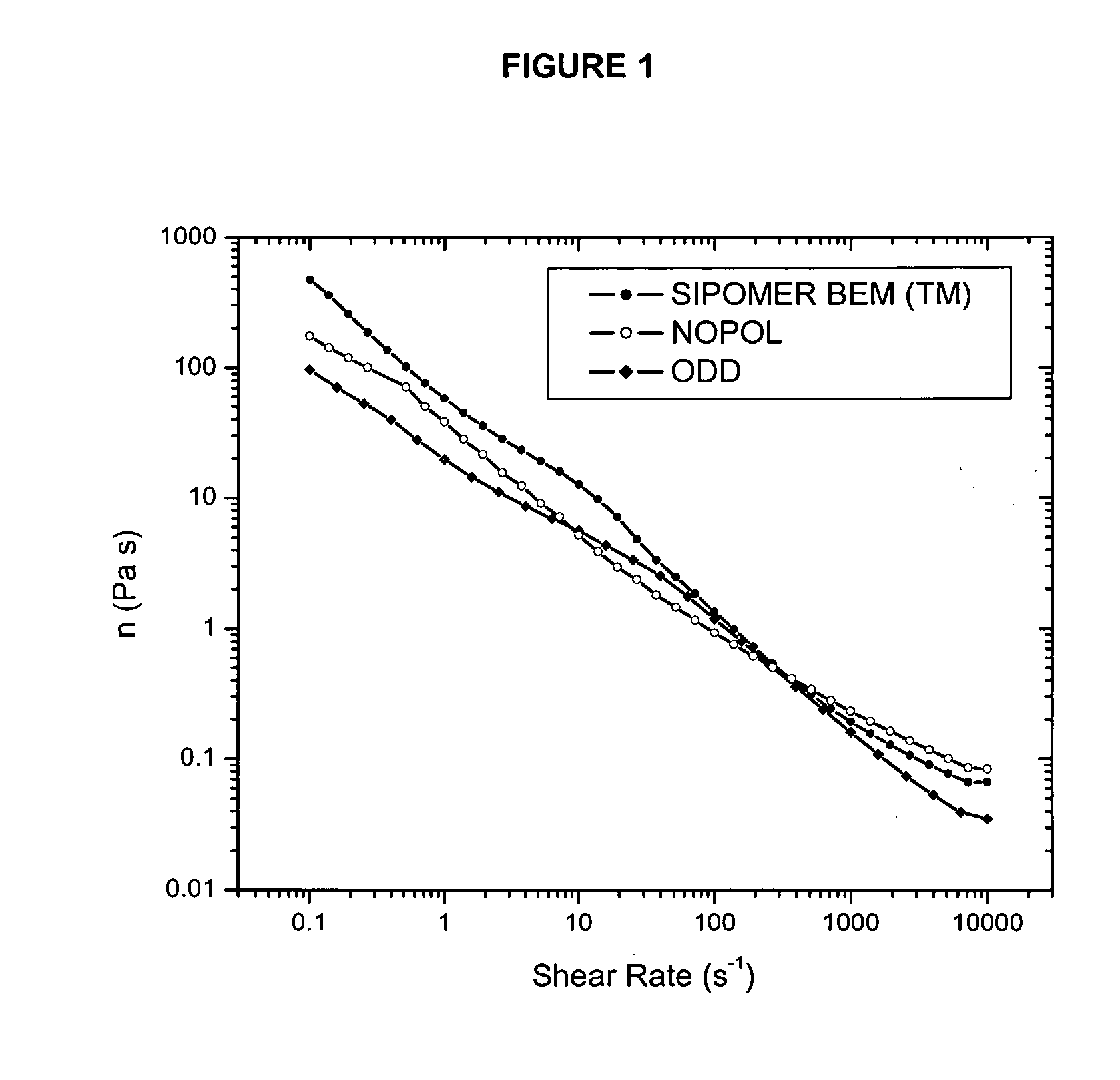 Compositions having HASE rheology modifiers