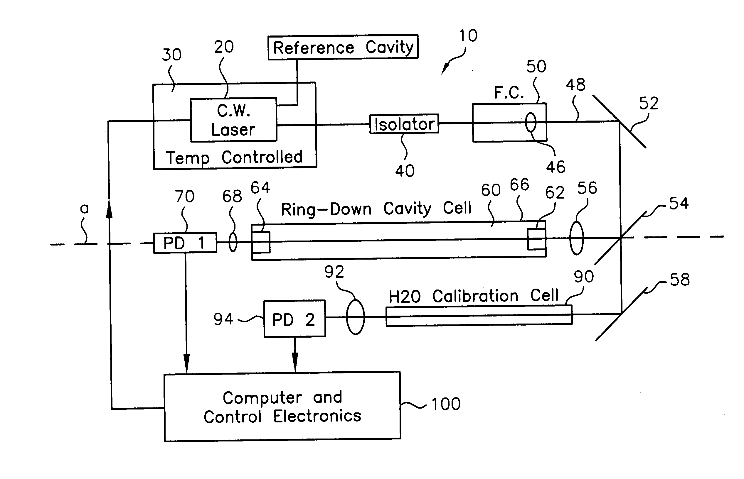 Method for enhanced evanescent field exposure in an optical fiber resonator for spectroscopic detection and measurement of trace species