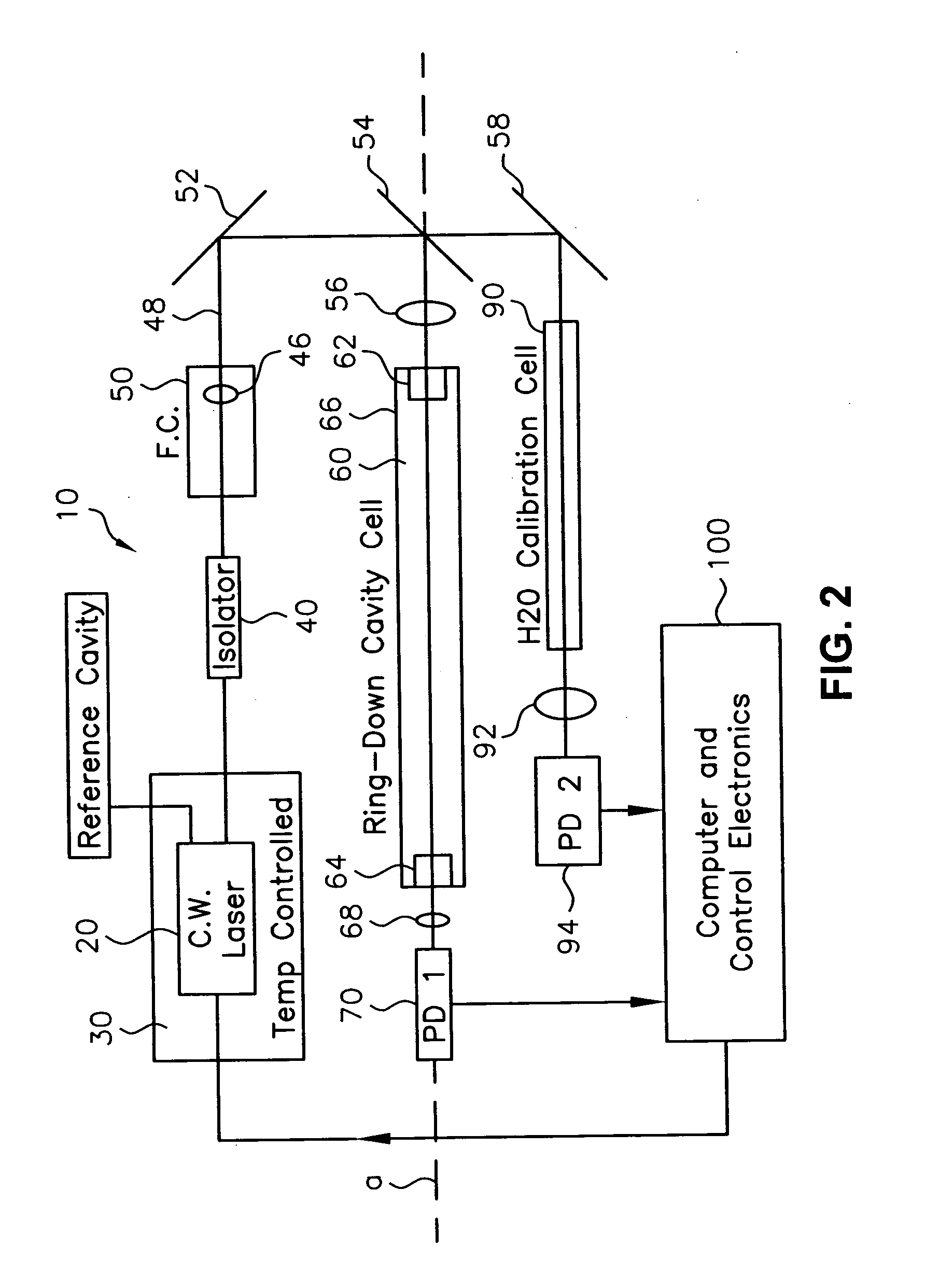 Method for enhanced evanescent field exposure in an optical fiber resonator for spectroscopic detection and measurement of trace species