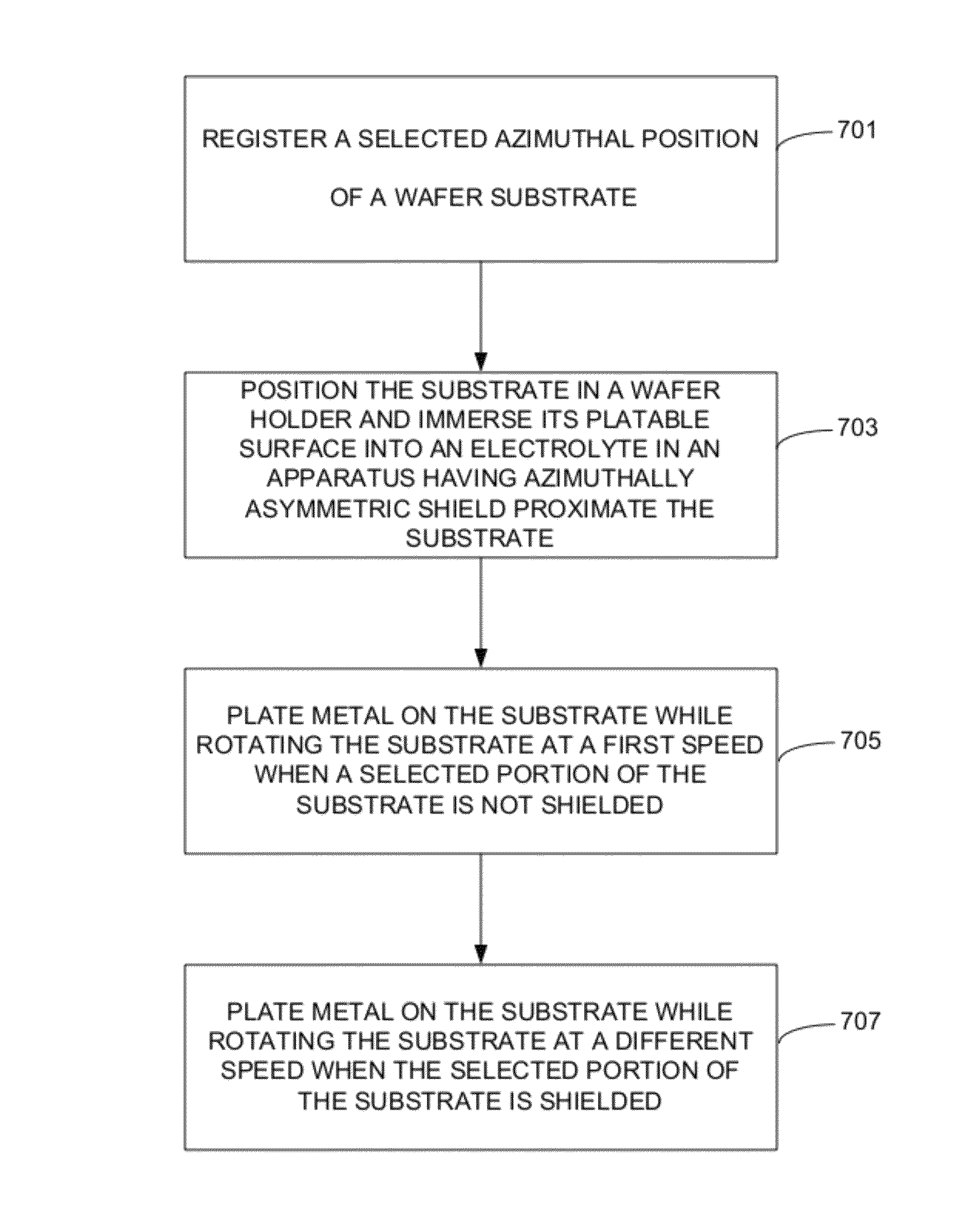 Electroplating apparatus for tailored uniformity profile