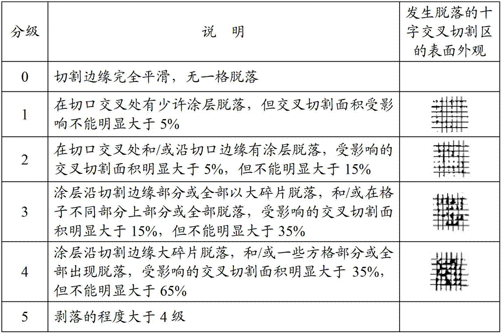 Glass protecting ink and preparation method thereof