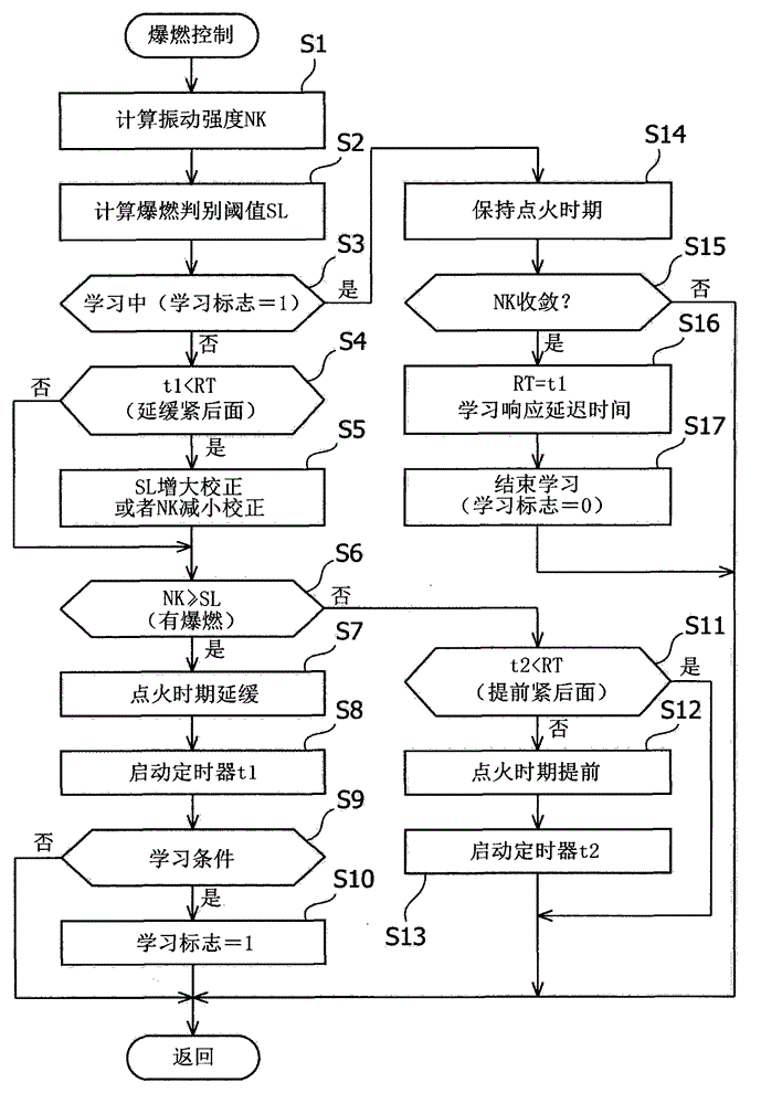 Knock control device for internal combustion engine