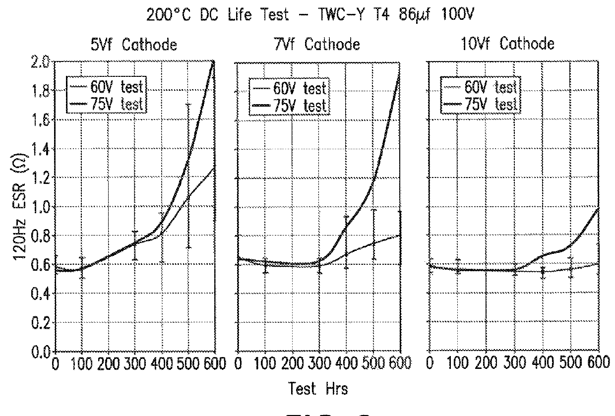 Wet electrolytic capacitor for use at high temperatures