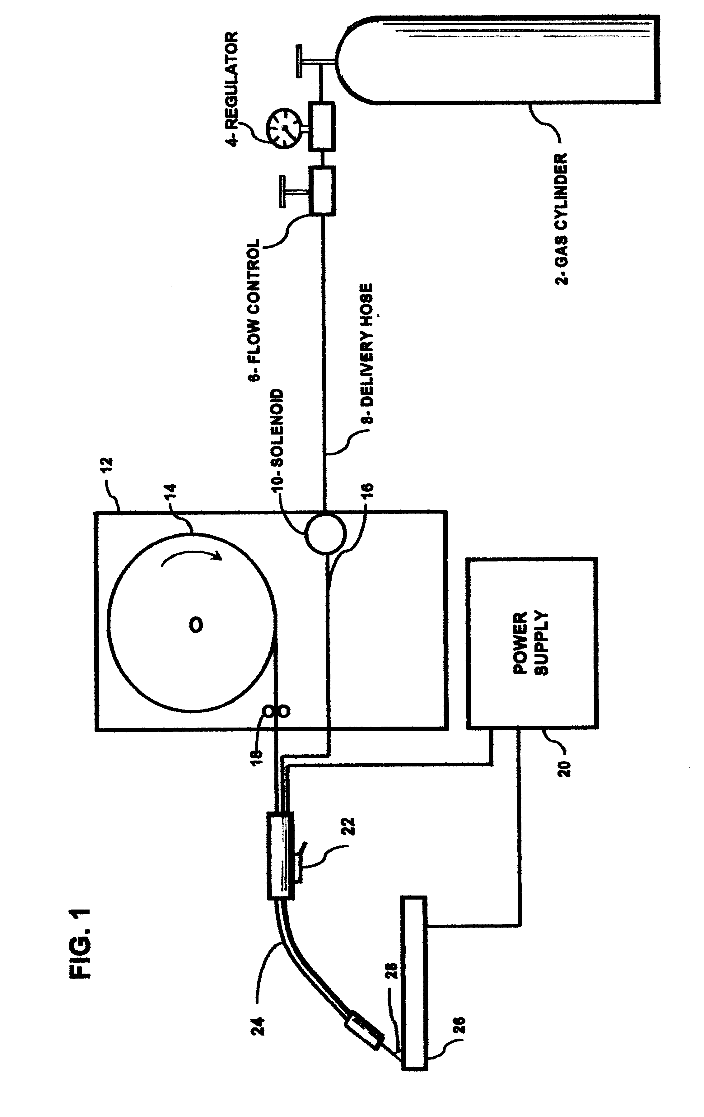 Welding shielding gas saver device