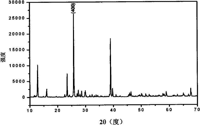 Preparation method for low excitation photochromic MoO3 censphere film