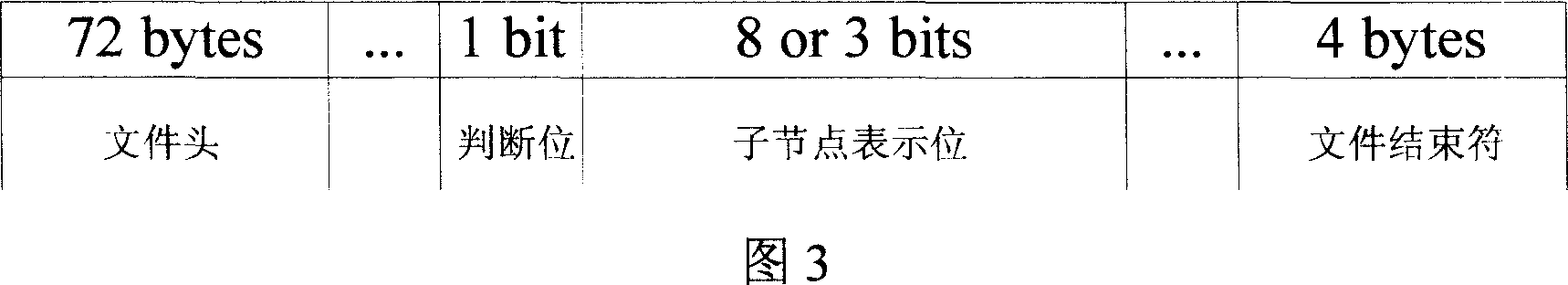 Three dimension mode compression coding/decoding method based on octree