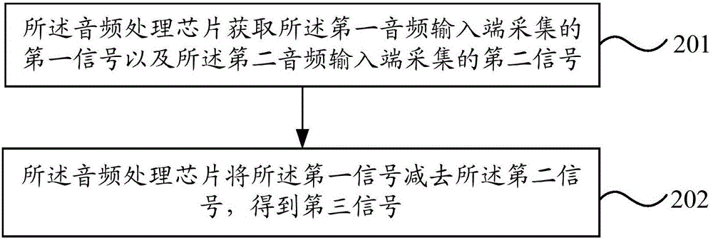 Voice processing circuit, mobile terminal and voice processing method