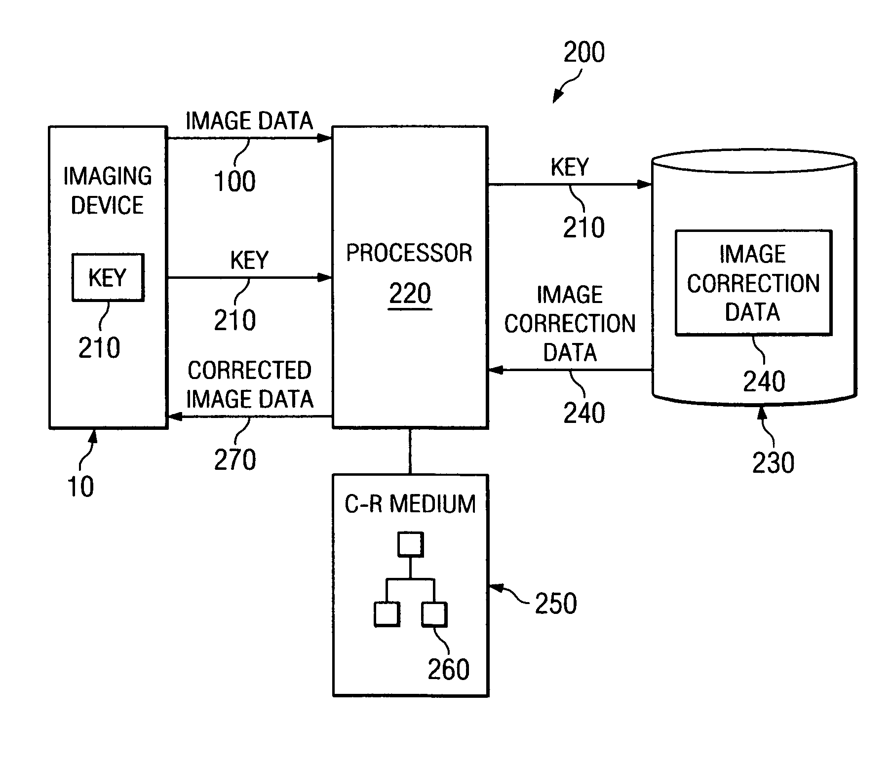 System and method for processing images using centralized image correction data