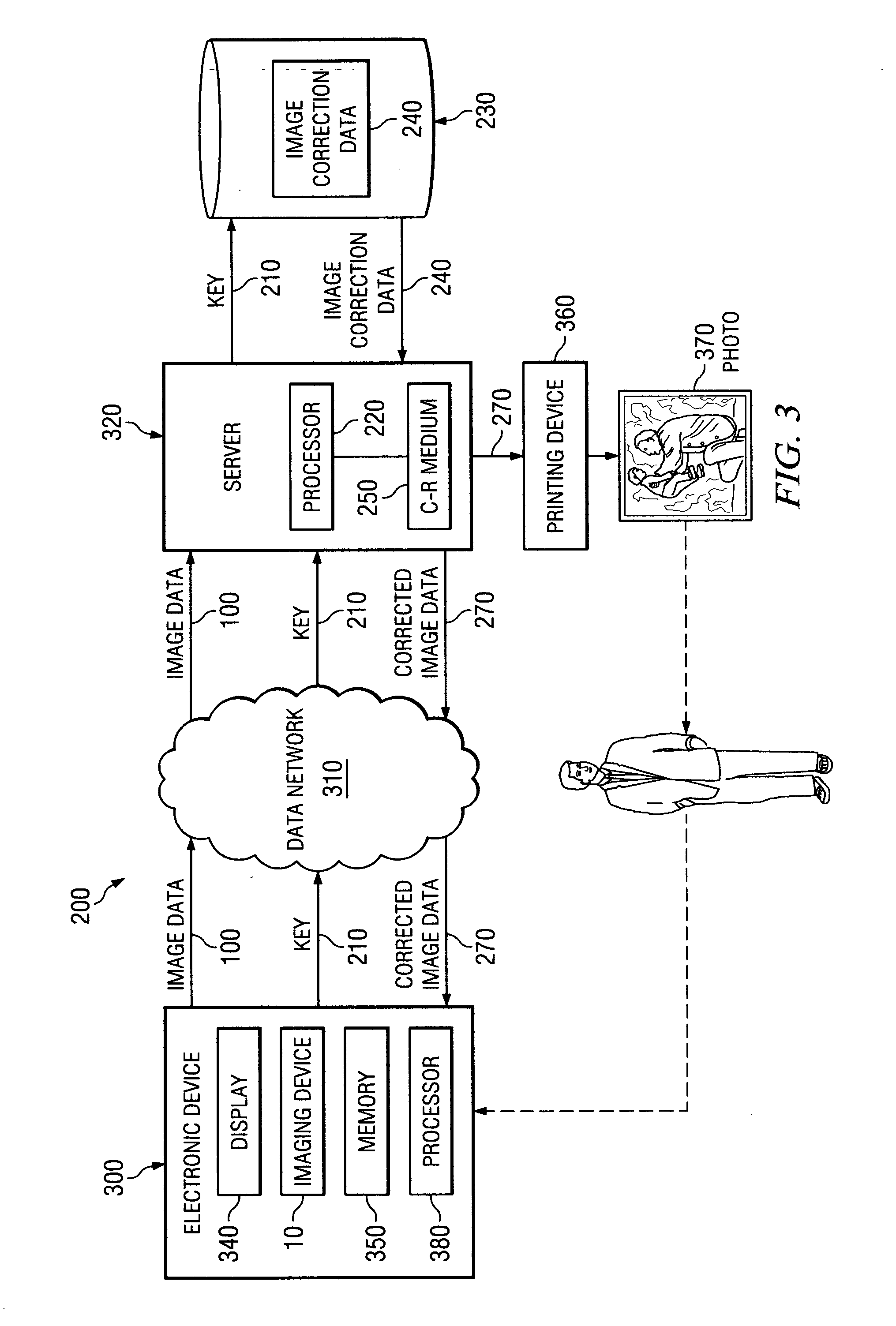 System and method for processing images using centralized image correction data