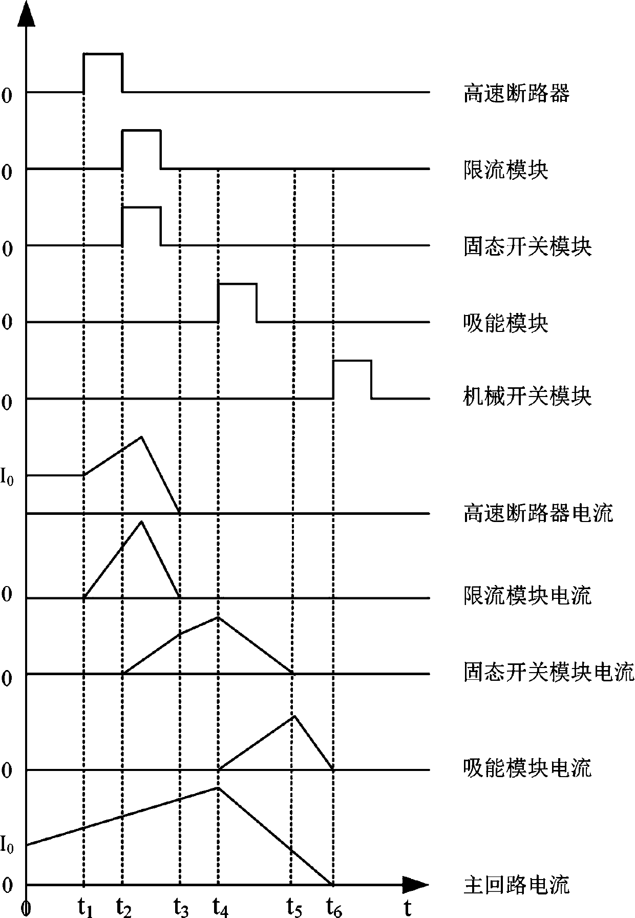 Medium voltage large capacity hybrid DC circuit breaker and current limiting breaking method