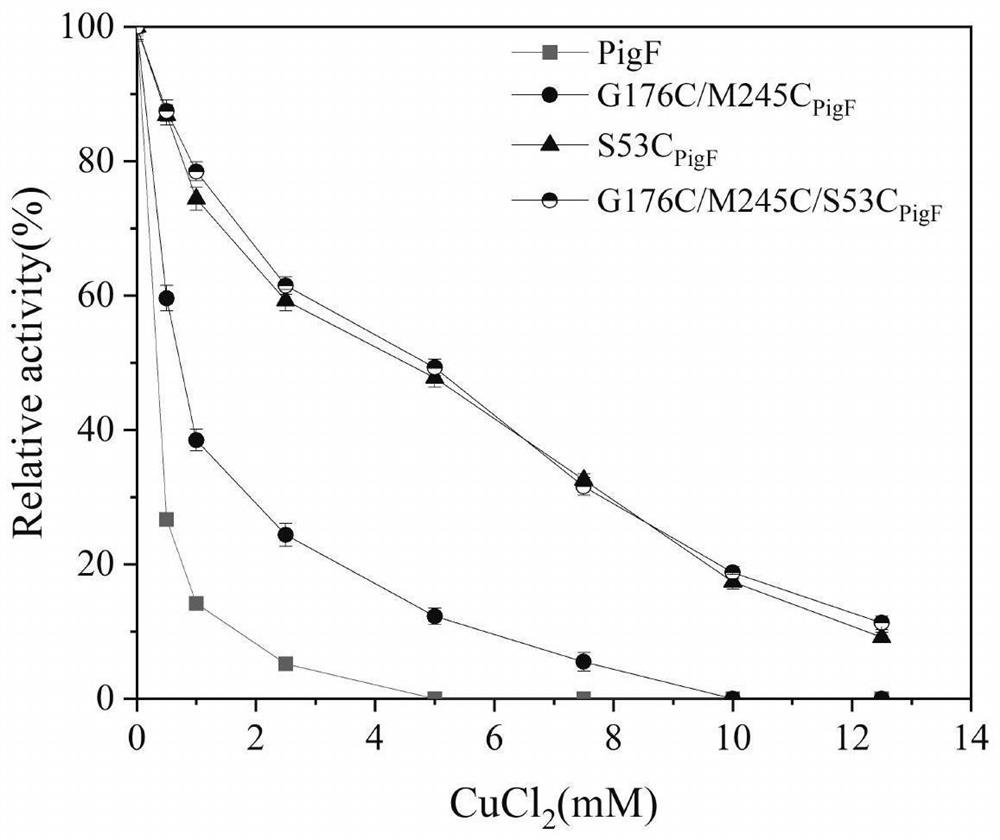 Oxymethyltransferase mutant and application thereof in production of prodigiosin