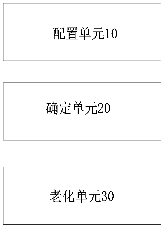 Frequency converter aging method, aging device, storage medium and processor