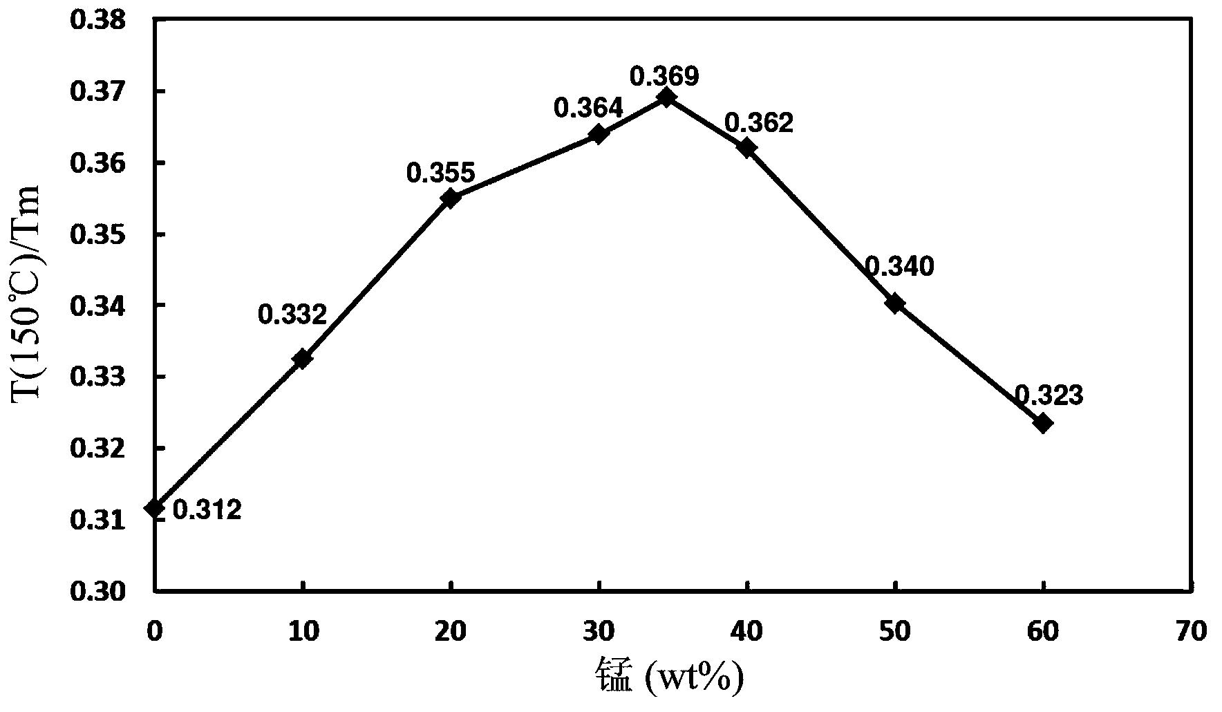 Copper alloy wire used for semiconductor devices