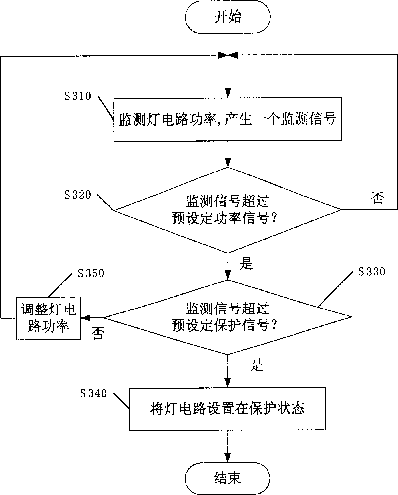 Control circuit used in circuit of high strength gas discharge lamp