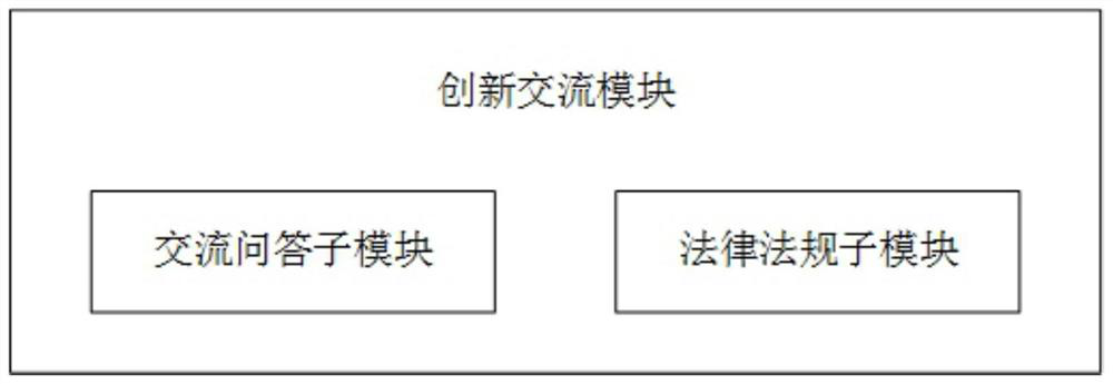 Project collaborative innovation system and method based on mechanism matching and storage medium