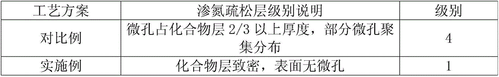 Nitridation loosening layer heat treatment method capable of controlling ion nitriding formation effectively