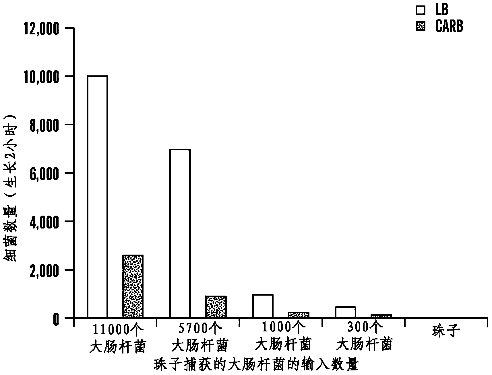 Rapid antibiotic susceptibility testing