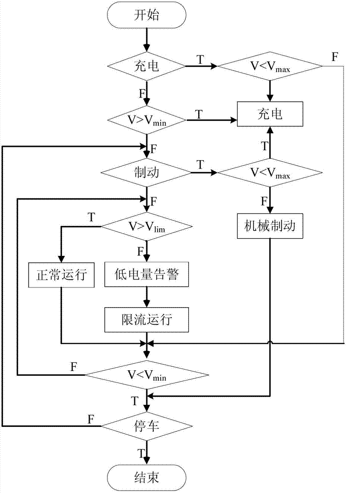 Electromobile power platform system with integrative control