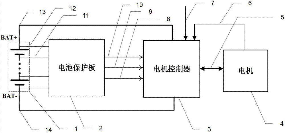 Electromobile power platform system with integrative control