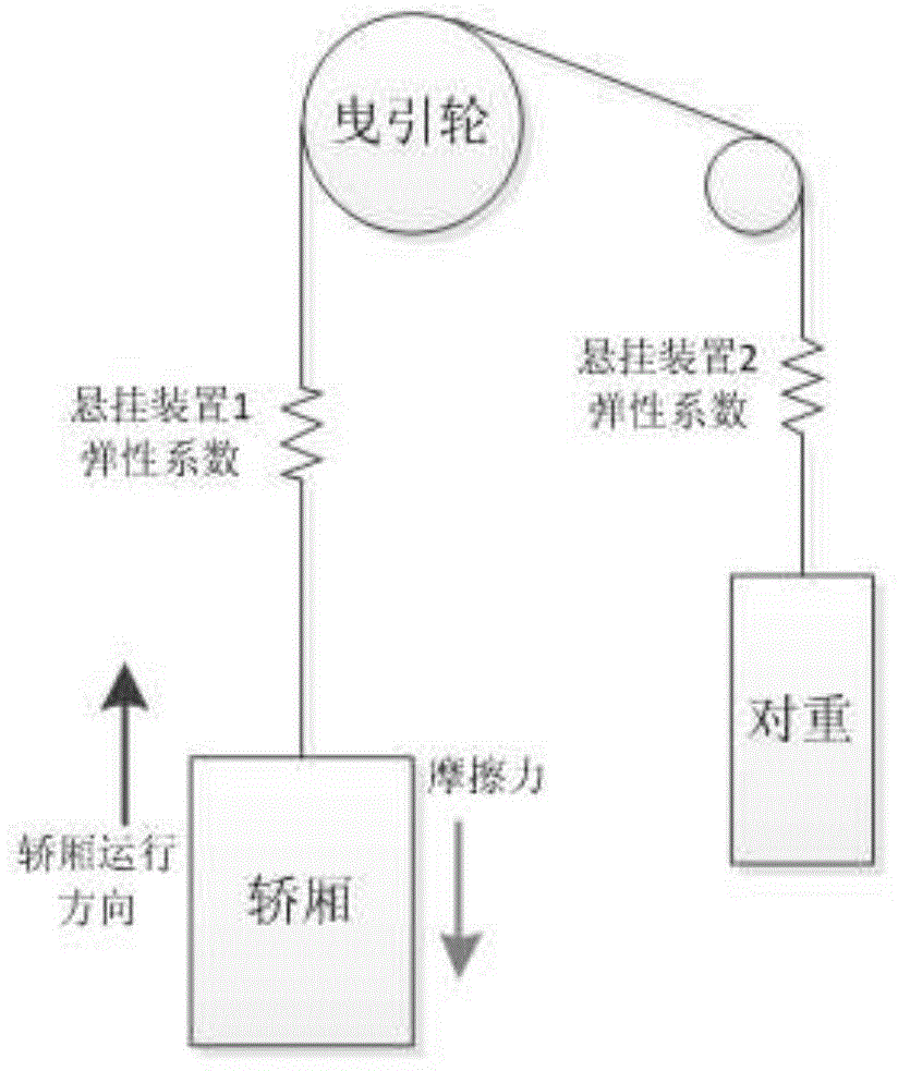 Elevator control device