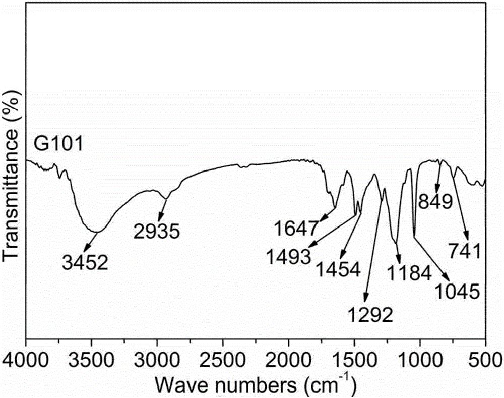 High-efficiency water reducing agent with good compatibility and preparation method of water reducing agent