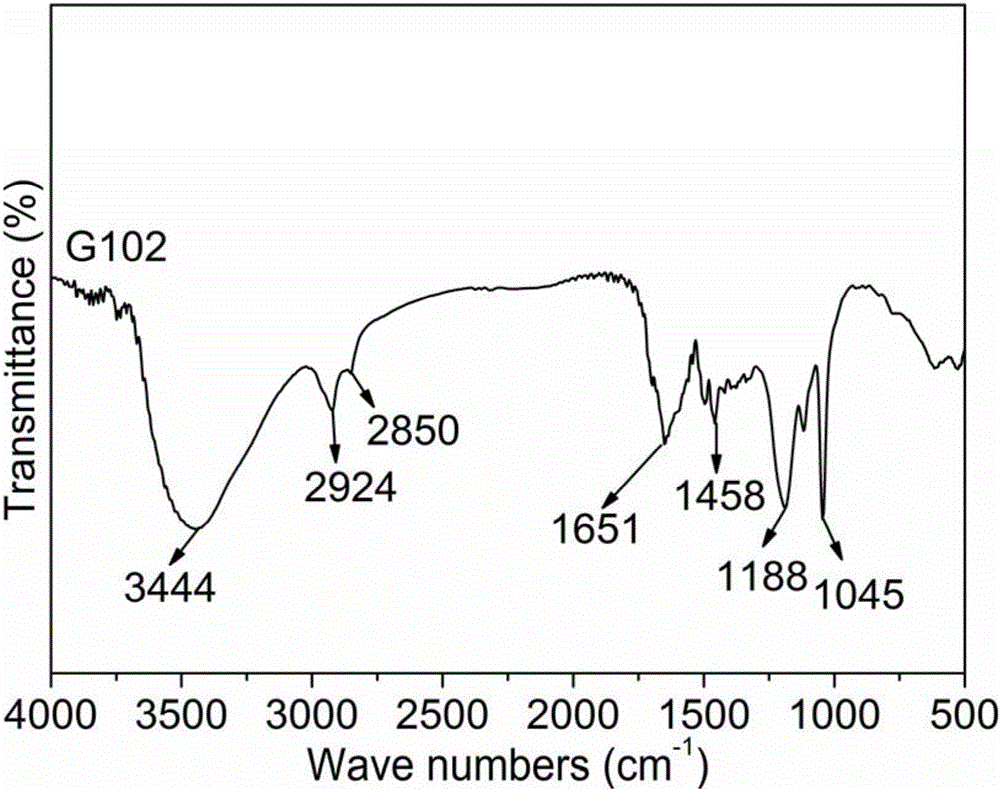 High-efficiency water reducing agent with good compatibility and preparation method of water reducing agent