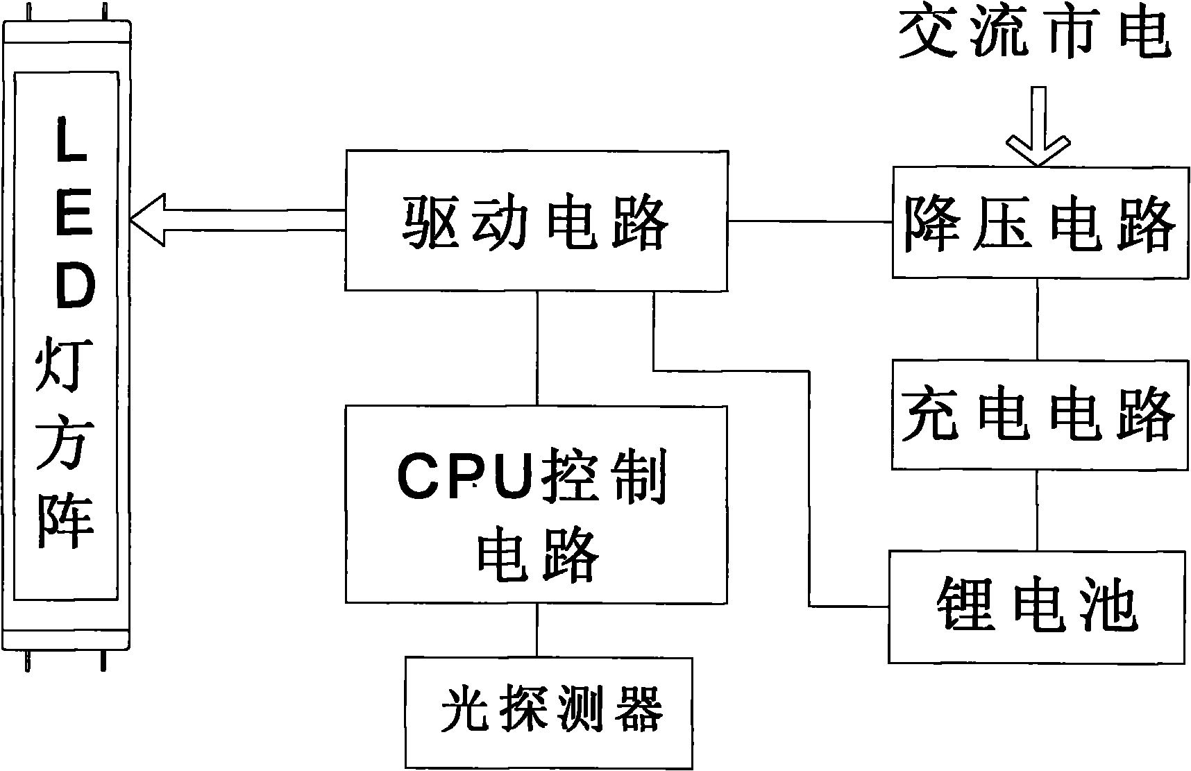 Energy-saving LED fluorescent lamp device