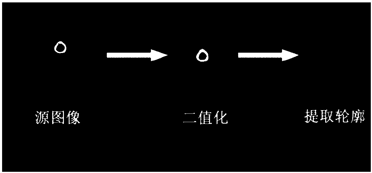 Full-automatic fracture steel plate model personalized reconstruction method