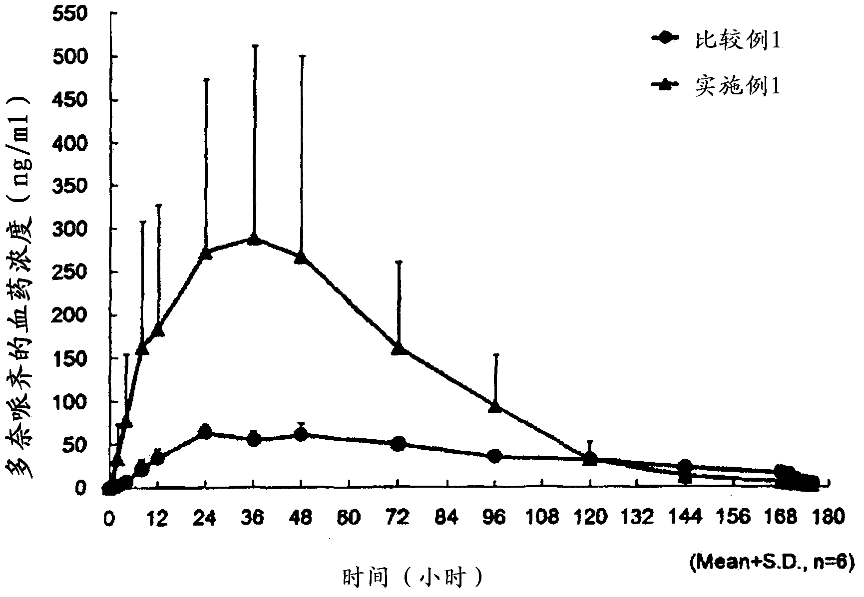 Transdermally absorbed preparation of anti-dementia drug