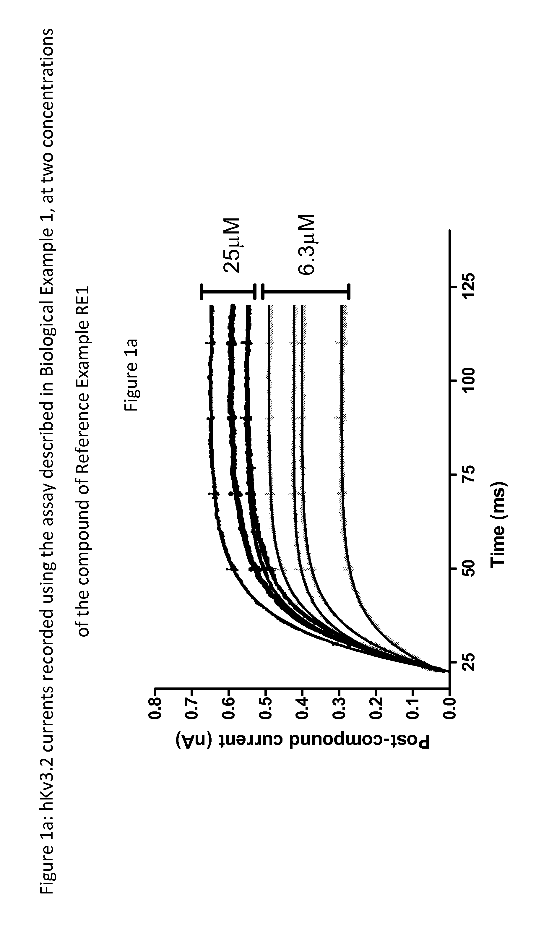 Hydantoin derivatives useful as kv3 inhibitors