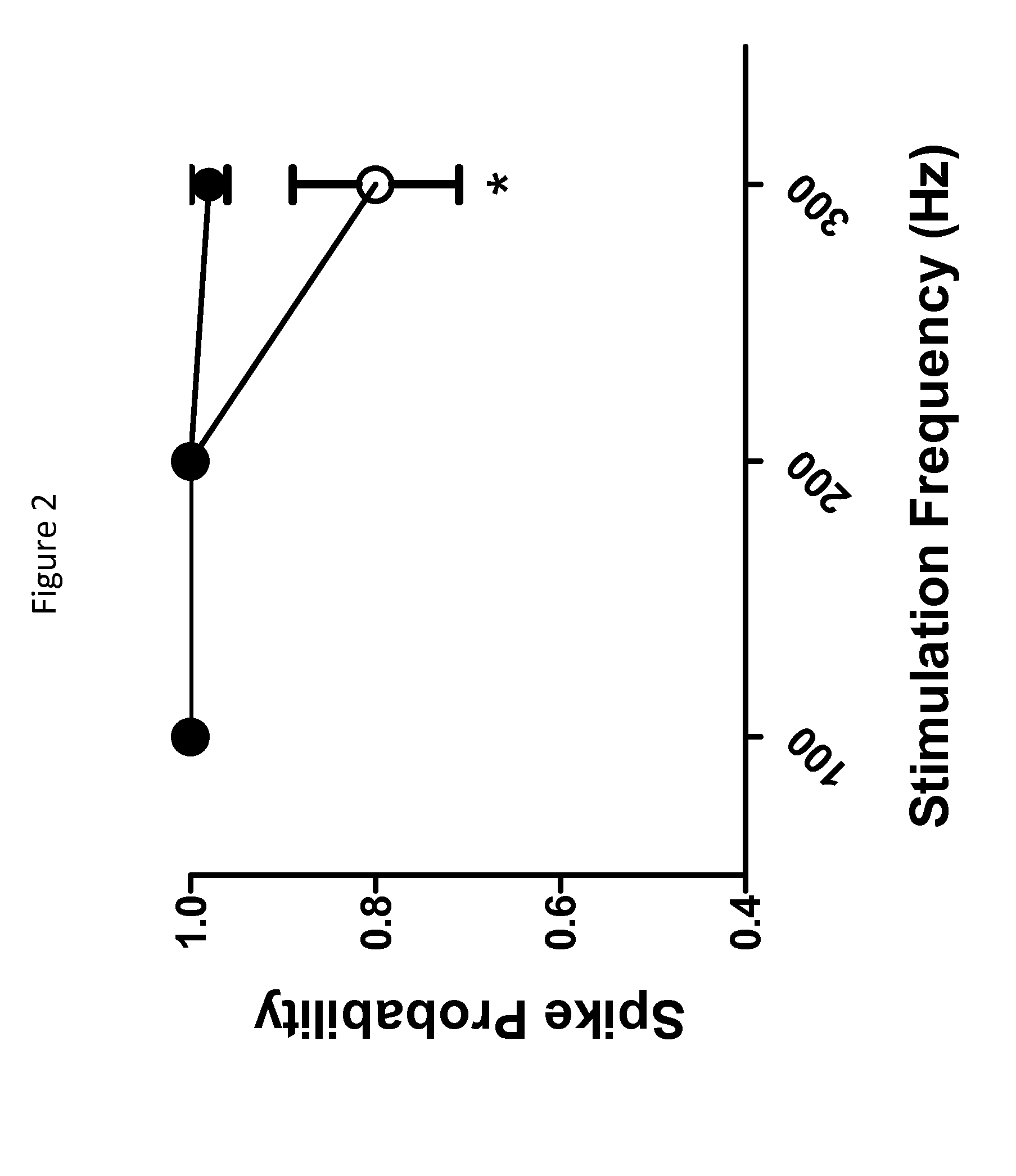 Hydantoin derivatives useful as kv3 inhibitors