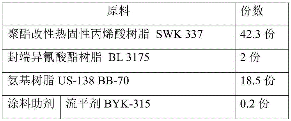 Anti-indentation amino baking paint and preparation method thereof