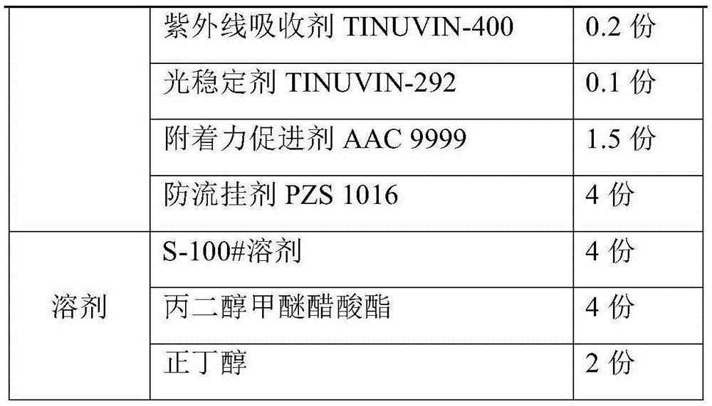 Anti-indentation amino baking paint and preparation method thereof