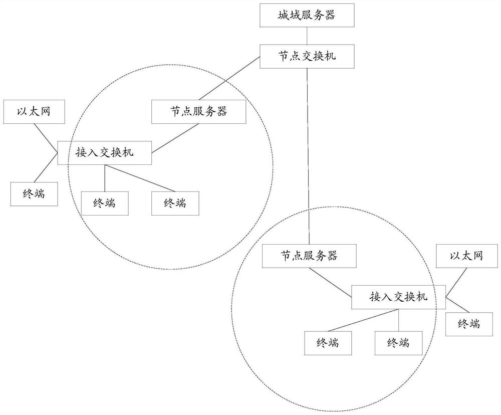 A method and device for synchronizing Internet of View resources to Internet terminals