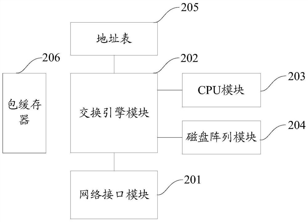 A method and device for synchronizing Internet of View resources to Internet terminals