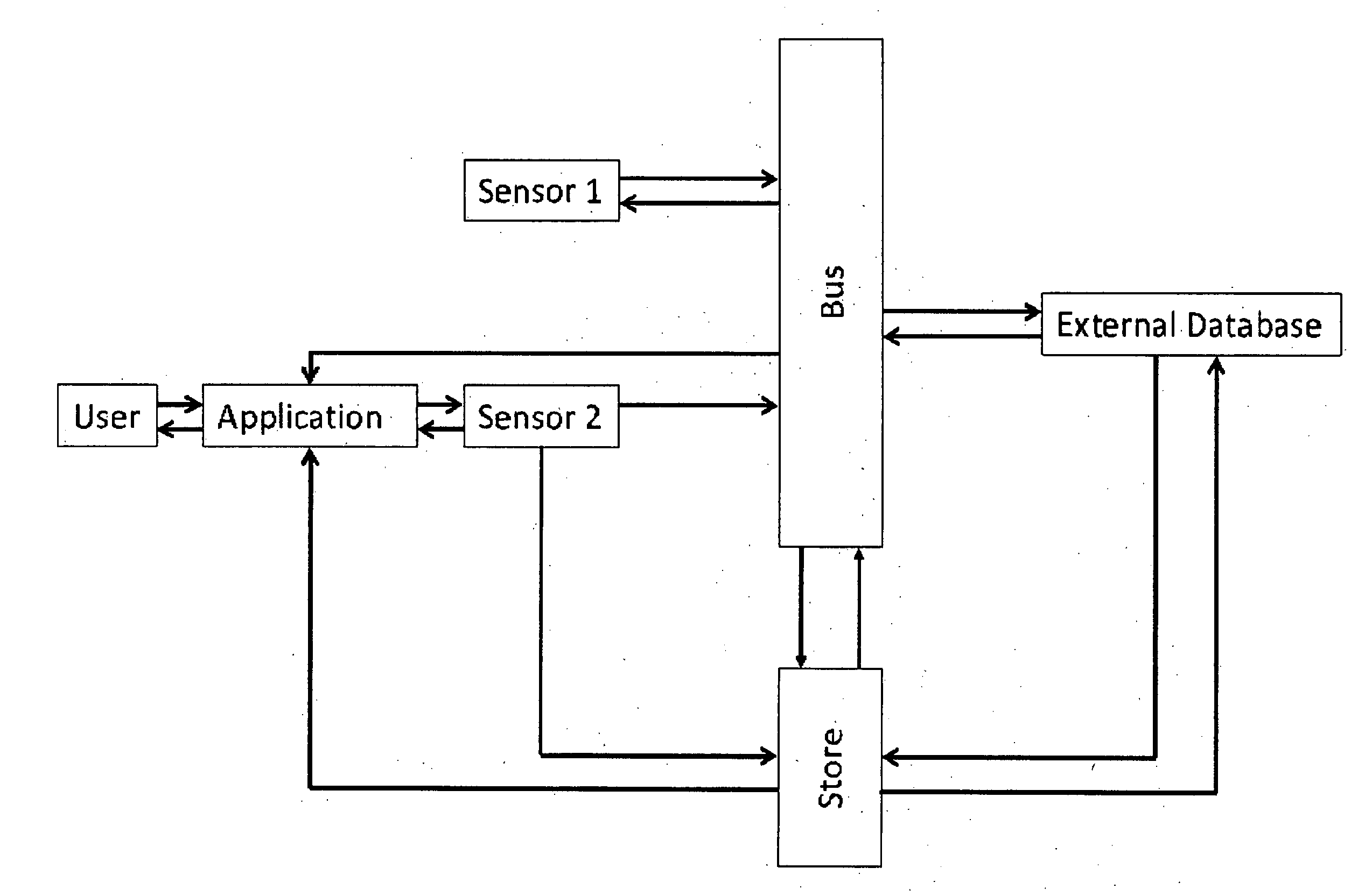 Improvements relating to efficient transport