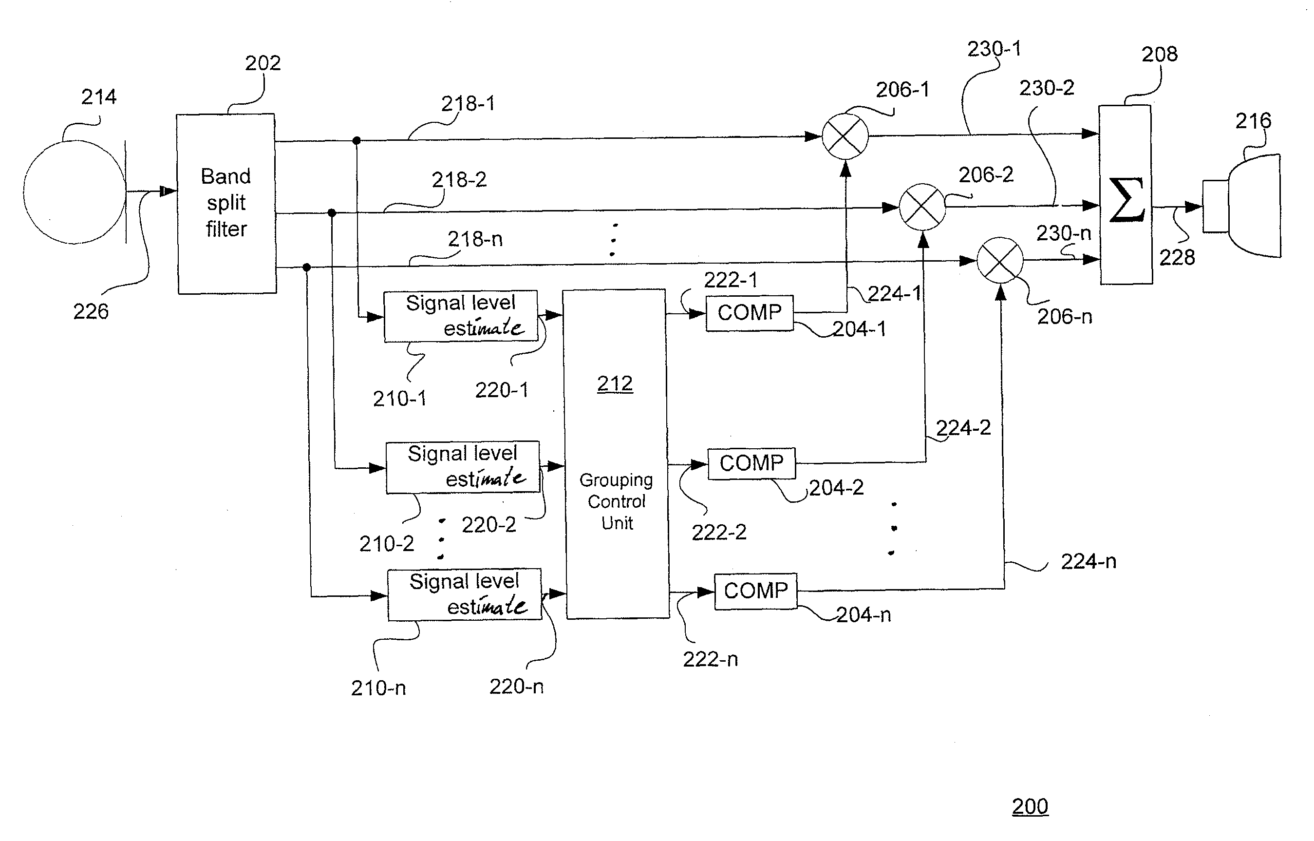 Method and apparatus for controlling band split compressors in a hearing aid