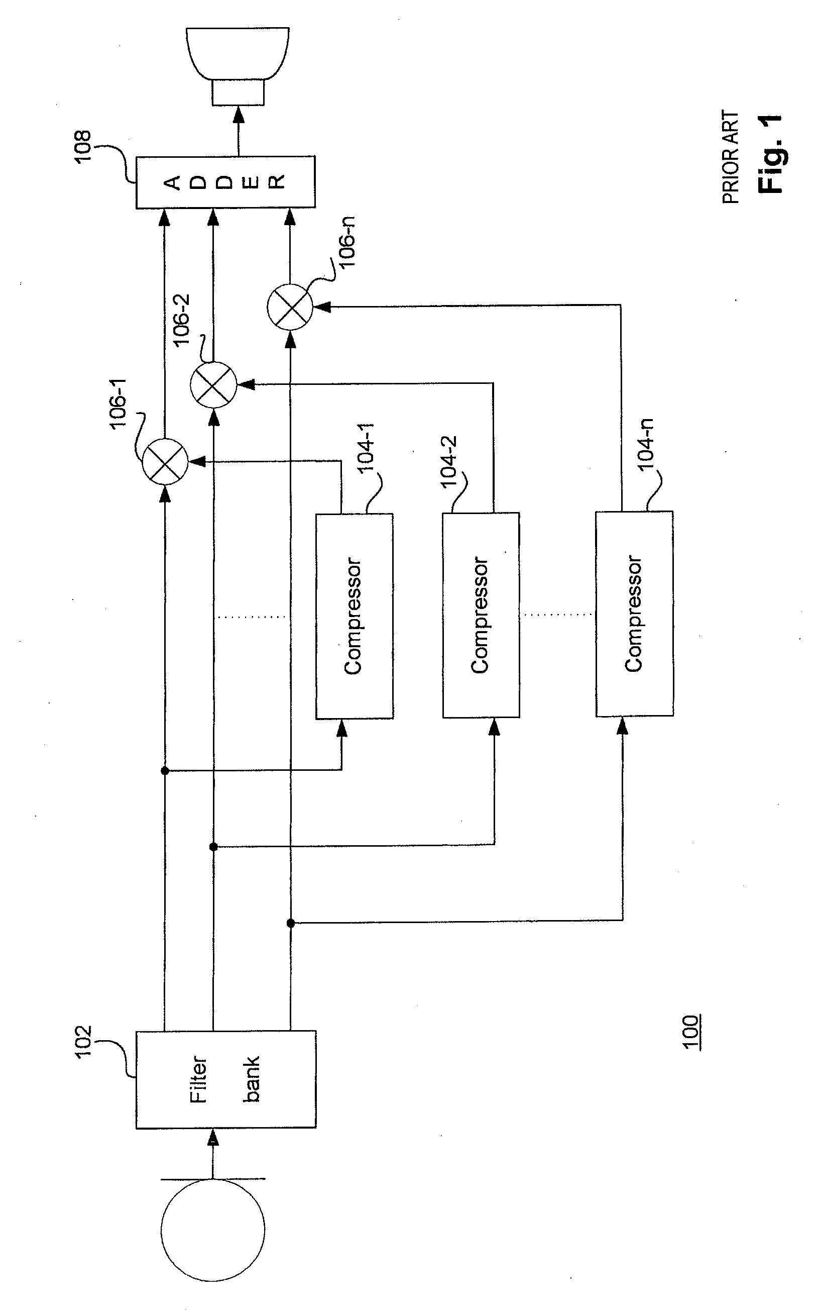 Method and apparatus for controlling band split compressors in a hearing aid