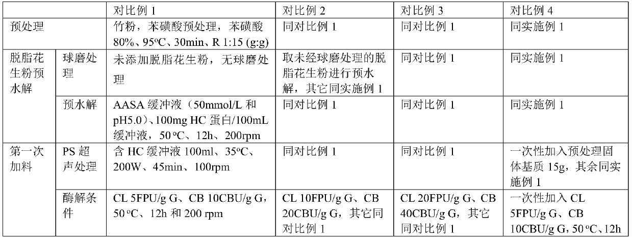 Method for producing ethanol by semi-synchronous enzymolysis and fermentation of degreased peanut powder prehydrolysate and pretreated solid matrix