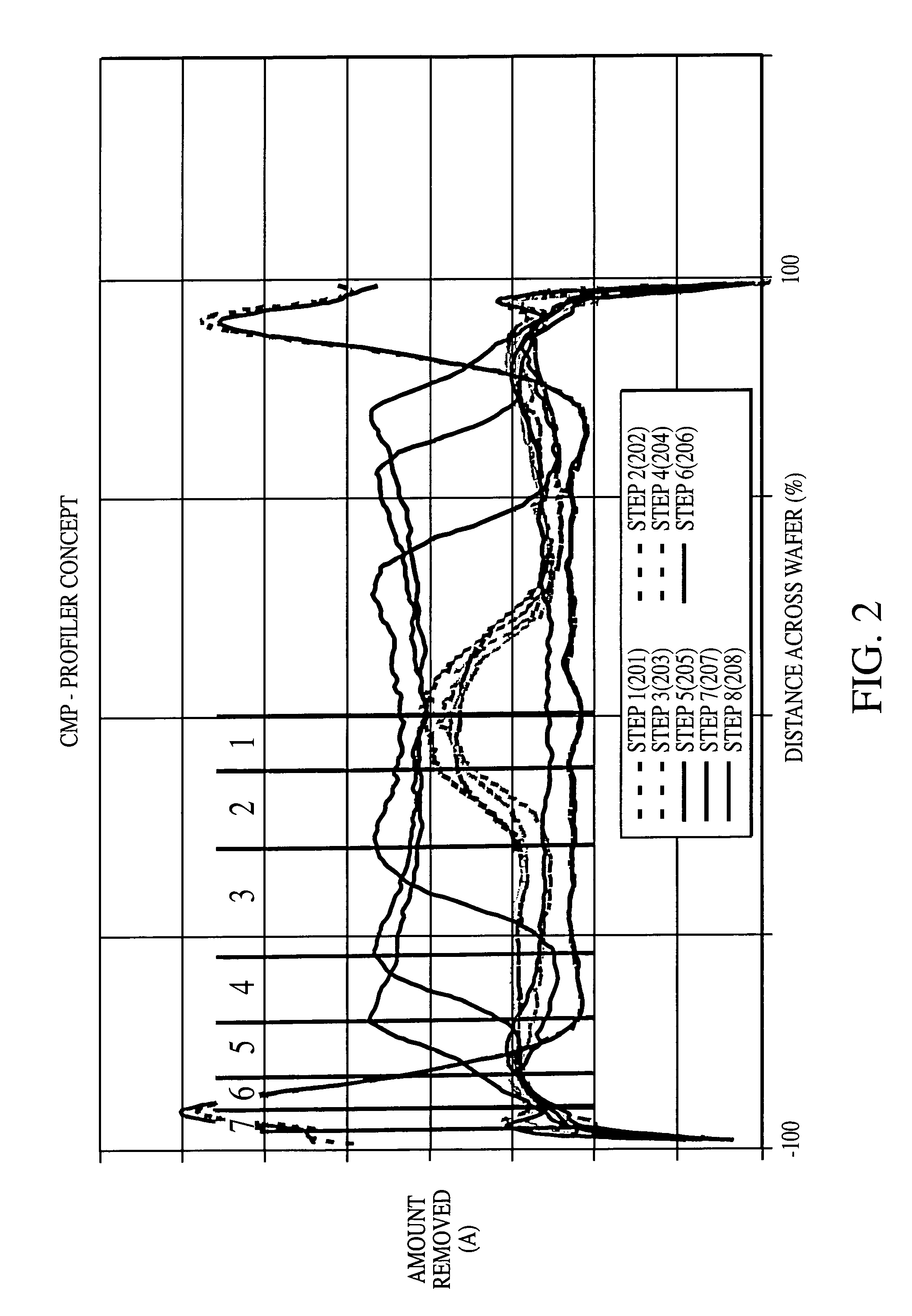 Feedback control of a chemical mechanical polishing device providing manipulation of removal rate profiles