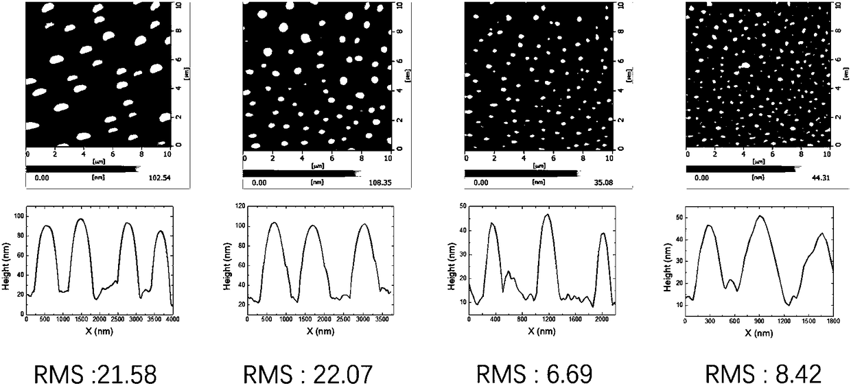 Preparation method and system of molybdenum disulfide (MoS2) nanodot array based on flexible substrate