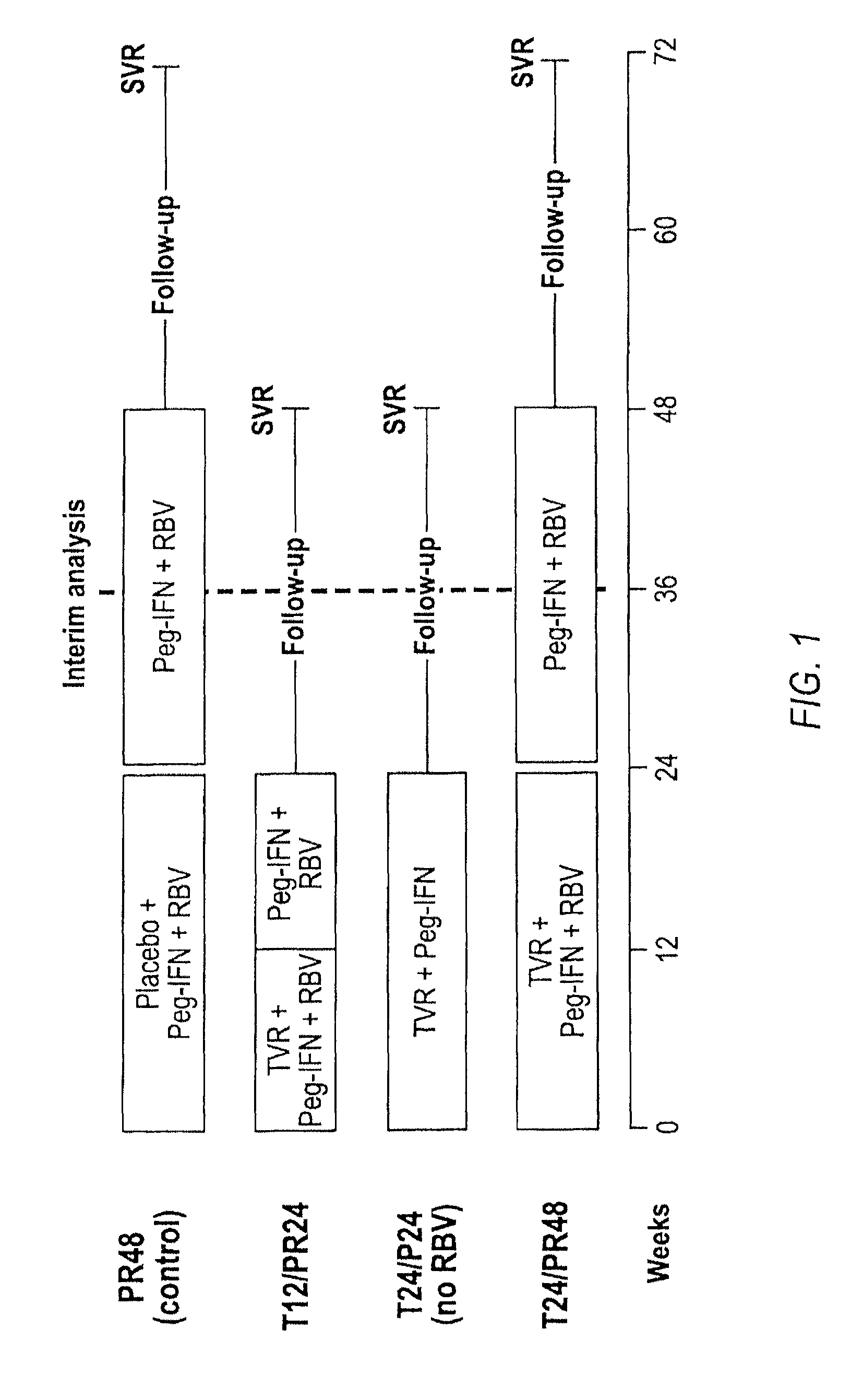 Treatment of hepatitis C virus with telaprevir (VX-950) in patients non-responsive to treatment with pegylated interferon-alpha 2A/2B and ribavirin