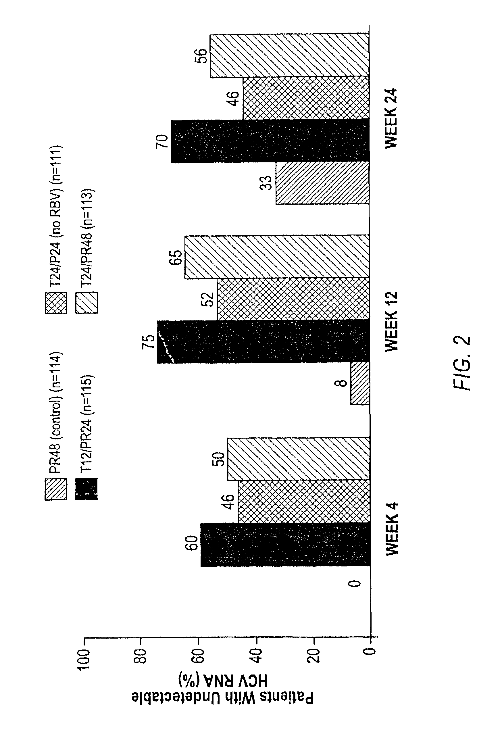 Treatment of hepatitis C virus with telaprevir (VX-950) in patients non-responsive to treatment with pegylated interferon-alpha 2A/2B and ribavirin