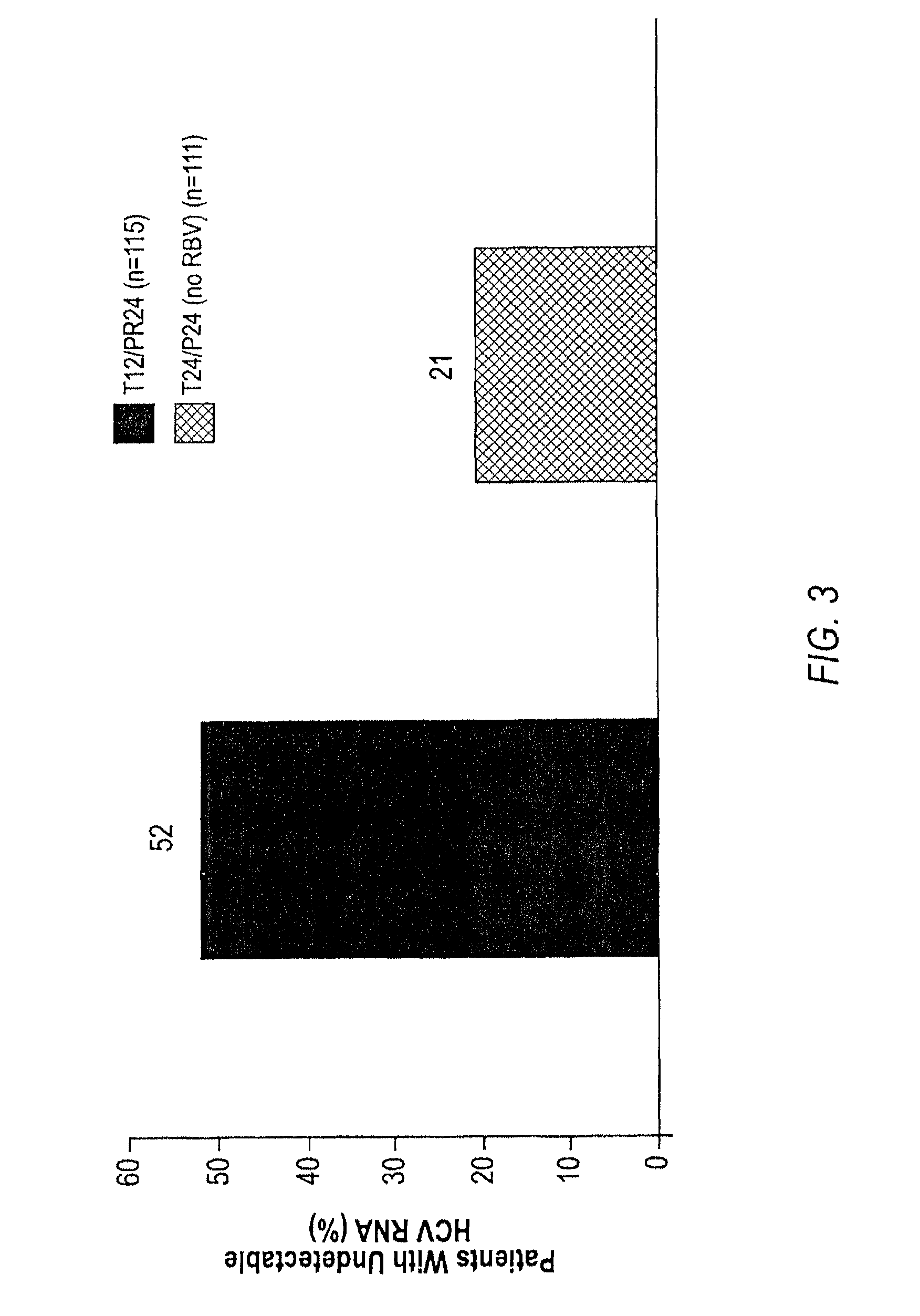 Treatment of hepatitis C virus with telaprevir (VX-950) in patients non-responsive to treatment with pegylated interferon-alpha 2A/2B and ribavirin