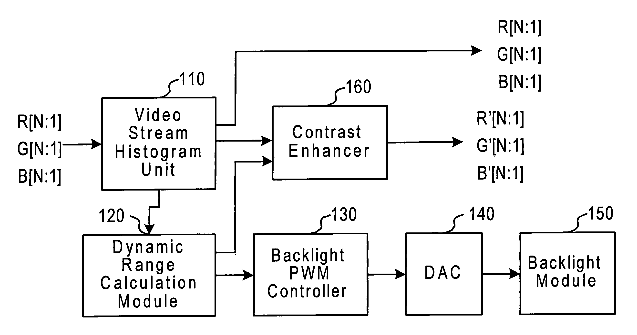 Brightness control method and device for a display