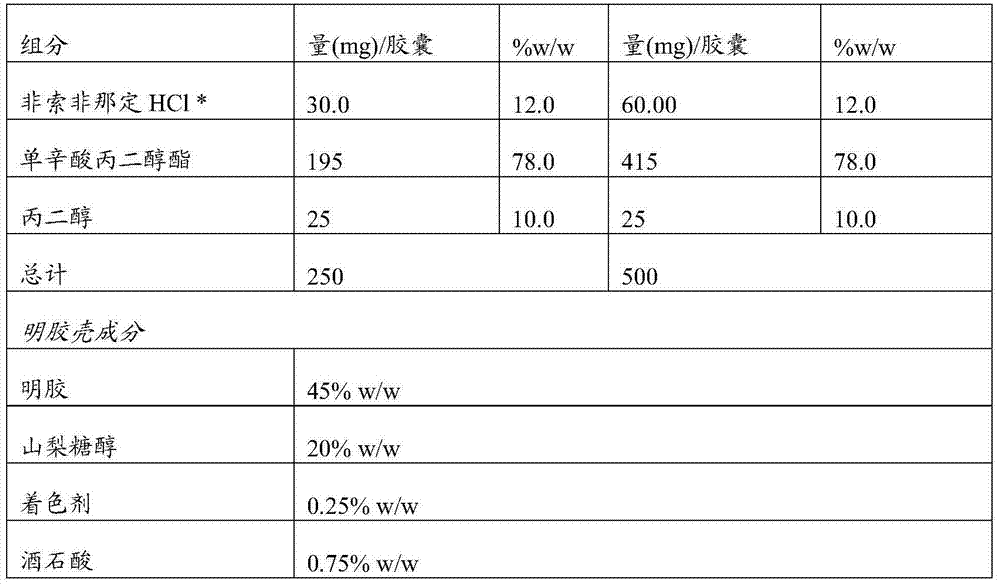 Pharmaceutical composition comprising fexofenadine