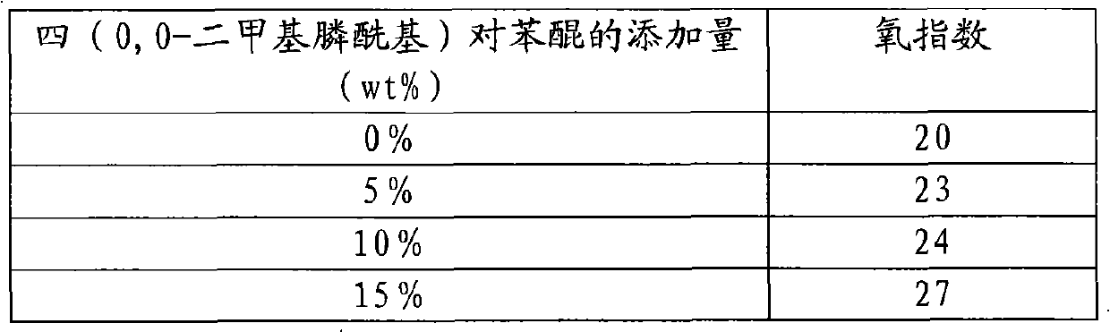 Tetra-(0,0-dialkyl phosphonyl) p-benzoquinone and preparation method thereof