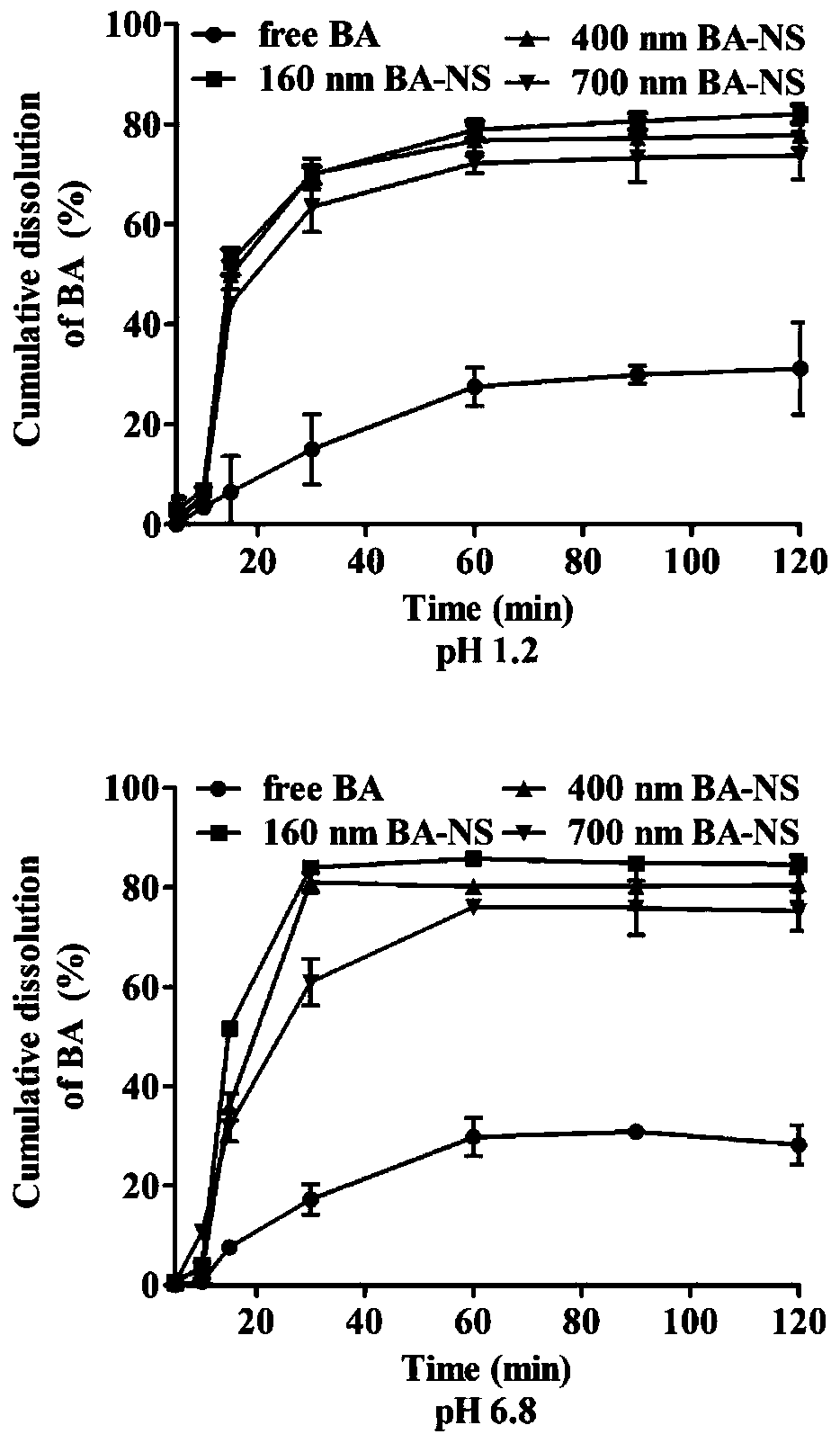 Betulinic acid nanometer suspension and preparation method thereof