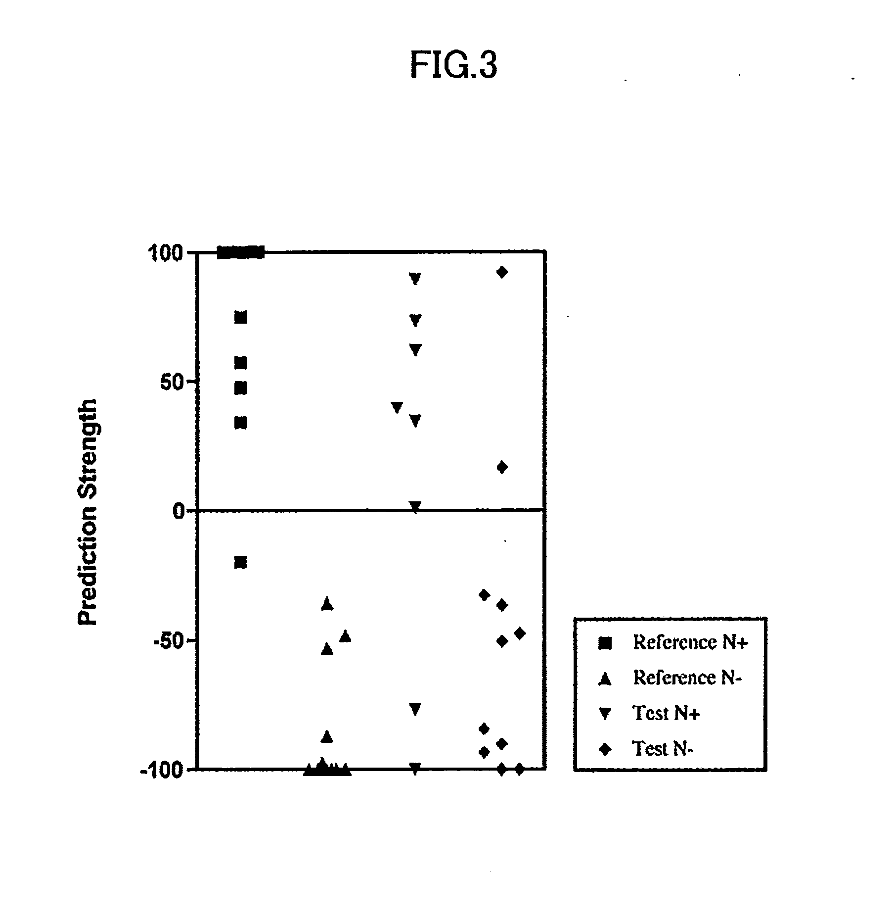 Method of predicting metastasis of oral cavity cancer into cervical lymph node and diagnosis kit to be used in the prediction