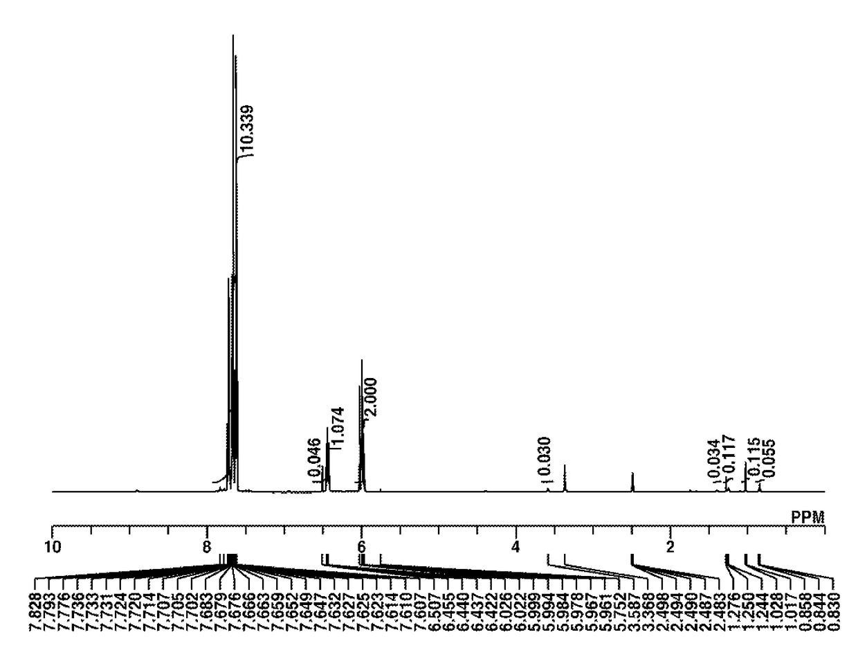 Sulfonium compound, resist composition, and pattern forming process